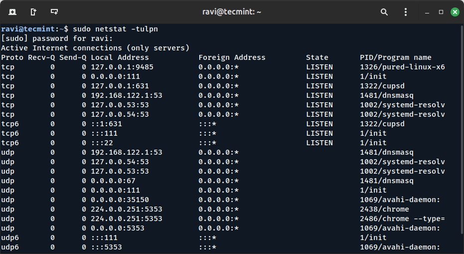 List All Listening Ports with Process Details