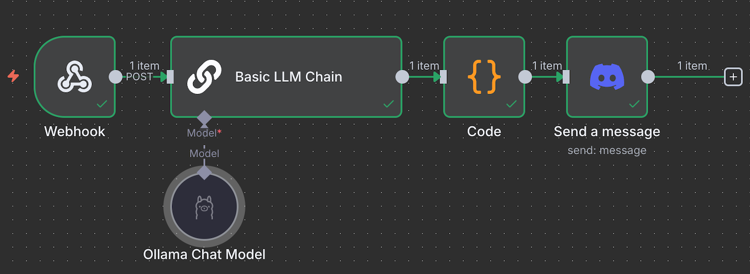 n8n's Ollama-powered Discord bot workflow