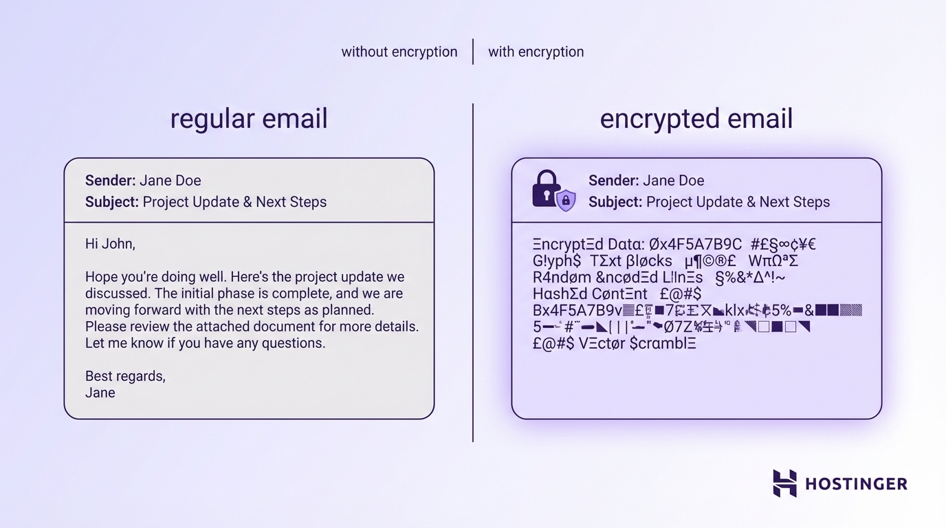 Secure Message Script Examples What is email encryption and how does it secure your messages?