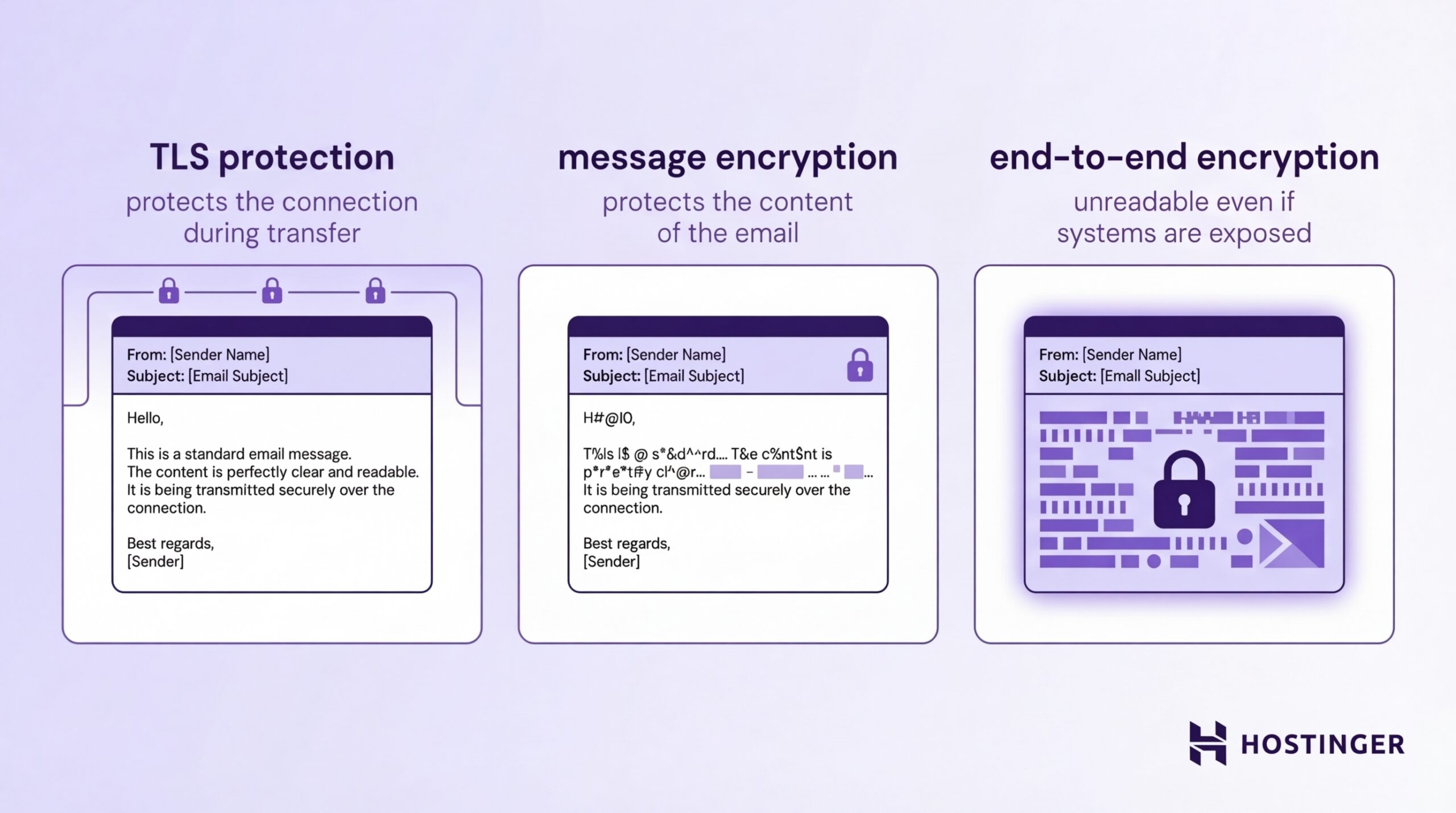 Sharefile Email Encryption What is email encryption and how does it secure your messages?